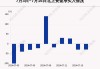 沪深股通|华中数控7月17日获外资买入0.07%股份