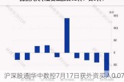 沪深股通|华中数控7月17日获外资买入0.07%股份