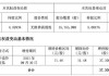 一夜，多家A股公司公告！私募、牛散大举扫货