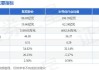 聚辰股份：聚辰香港拟询价转让2%公司股份