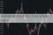 道森地探盘中异动 股价大涨6.92%报1.70美元