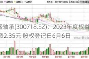 长盛轴承(300718.SZ)：2023年度权益分派10派2.35元 股权登记日6月6日