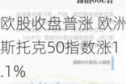 欧股收盘普涨 欧洲斯托克50指数涨1.1%