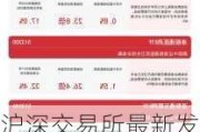 沪深交易所最新发布！调整沪深股通、港股通ETF范围