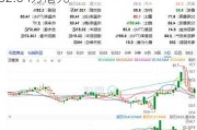 慕容家居股价重挫10.68% 市值跌2702.04万港元