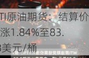 WTI原油期货：结算价上涨1.84%至83.38美元/桶