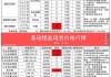 河南凯捷水处理：工业级白糖报价1850元/吨，同比安徽芯旺化工低1750元