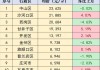 大连：秋季房交会购房补贴 1%成交价