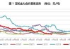 国内豆粕现货基差下行空间有限，5月预期小幅下调