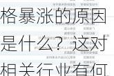 铁矿和焦煤价格暴涨的原因是什么？这对相关行业有何影响？