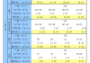 深圳新星(603978.SH)：截至2024年5月20日，公司的股东总数为15735