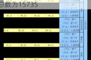 深圳新星(603978.SH)：截至2024年5月20日，公司的股东总数为15735