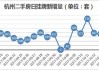 为啥挂牌量是跟踪楼市情况的核心指标？