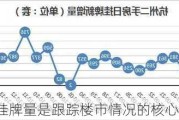 为啥挂牌量是跟踪楼市情况的核心指标？