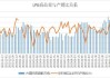 LPG 商品量增加：6 月 6 日当周增量 1.90 万吨