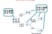 记账发行股票的操作流程