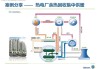 天朗节能（873069）：中标钢铁企业低品位余热利用产城融合项目