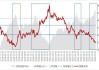 沪深300波动是什么