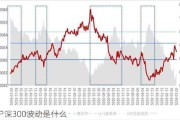 沪深300波动是什么