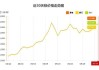 氧化铝：主力合约跌 0.84%，现货价格部分下跌