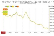 氧化铝：主力合约跌 0.84%，现货价格部分下跌