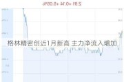 格林精密创近1月新高 主力净流入增加