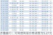 齐鲁银行：可转债转股价格调整为5.27元/股