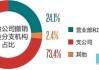 持续净退出！上半年人身险公司，裁撤近500家分支机构