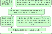 如何理解金融期货二次***的流程？这种***如何影响投资者选择？