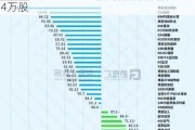 百胜中国7月10日斥资240万美元回购7.84万股