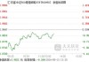 中证 500ETF：买入宽跨式策略与多空配对策略