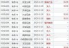 中国旭阳集团5月21日斥资455.1万港元回购150万股