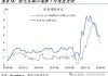 美国 5 月 PPI 意外下滑，PCE 年率或降至 2.6%：通胀数据疲软打压美债收益率