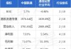 花旗：维持新秀丽“买入”评级 目标价下调至26港元