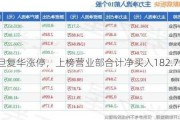 复旦复华涨停，上榜营业部合计净买入182.75万元