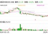 康冠科技：控股股东拟以2000万至4000万元增持公司股份