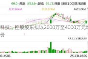 康冠科技：控股股东拟以2000万至4000万元增持公司股份