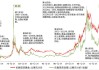 白银飙升至2012年以来最高水平 金价再创新高