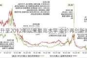 白银飙升至2012年以来最高水平 金价再创新高