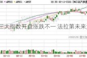 美股三大指数开盘涨跌不一 法拉第未来大涨33%