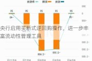 央行启用买断式逆回购操作，进一步丰富流动性管理工具