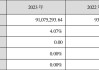 志特新材：控股股东拟协议转让公司5%股份