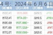 金天山理财 314 号：2024 年 6 月 6 日发行，业绩基准 2.95%