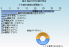 航天长峰(600855.SH)55万股限售股将于5月30日上市流通