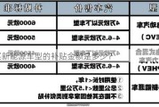 购买新能源车型的补贴金额是多少？