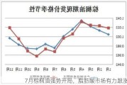 7月棕榈油强势开局，脂肪酸市场有力跟涨