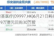 康基医疗(09997.HK)6月21日耗资171.99万港元回购30万股