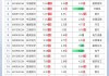 沪深股通|大商股份5月28日获外资买入0.02%股份