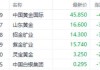 中国黄金国际：港股黄金股集体下挫 9%