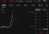 液化石油气：跌幅达 2.60%，后市行情如何？